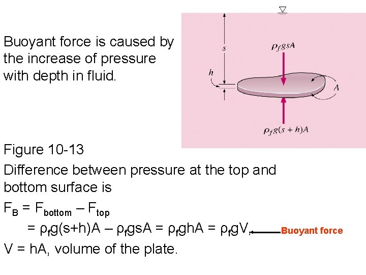 Buoyant force is caused by the increase of pressure with depth in fluid. Figure