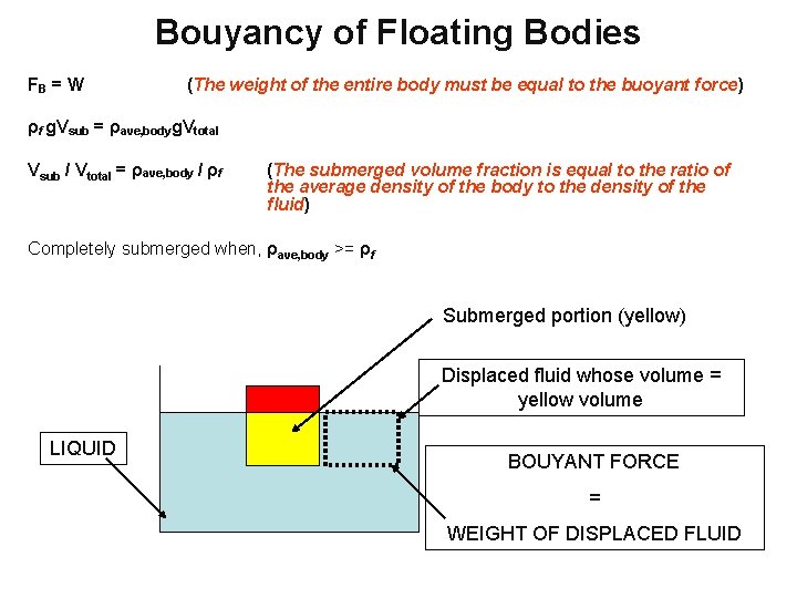 Bouyancy of Floating Bodies FB = W (The weight of the entire body must