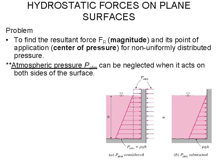 HYDROSTATIC FORCES ON PLANE SURFACES Problem • To find the resultant force FR (magnitude)