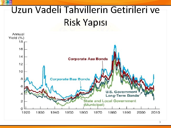 Uzun Vadeli Tahvillerin Getirileri ve Risk Yapısı 3 