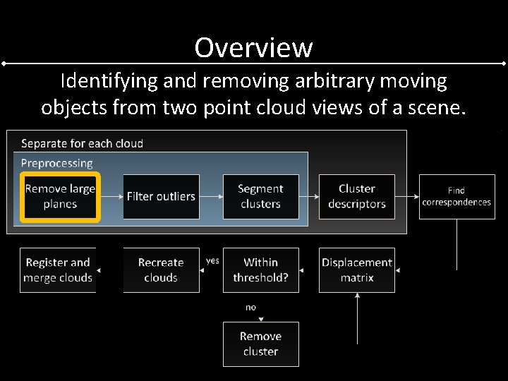 Overview Identifying and removing arbitrary moving objects from two point cloud views of a