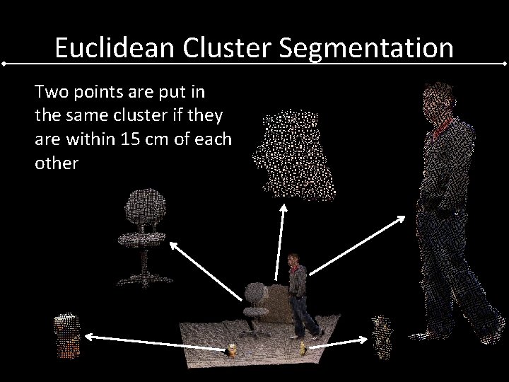 Euclidean Cluster Segmentation Two points are put in the same cluster if they are