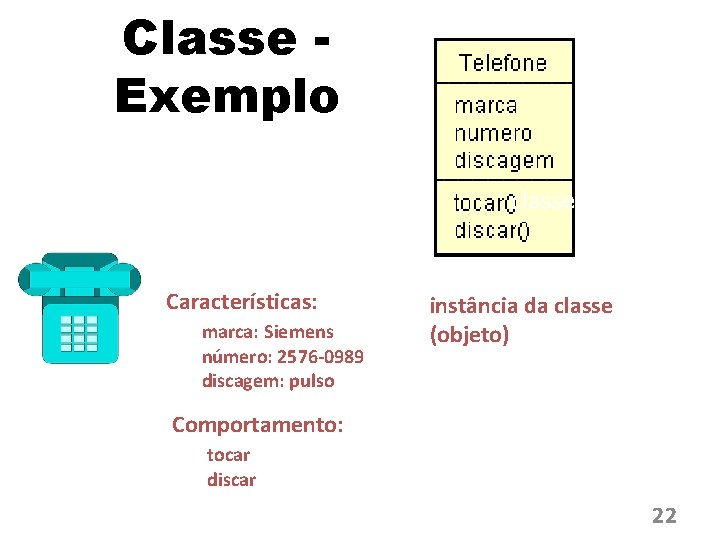 Classe Exemplo classe Características: marca: Siemens número: 2576 -0989 discagem: pulso instância da classe