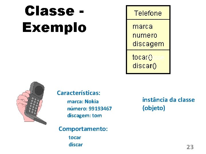 Classe Exemplo classe Características: marca: Nokia número: 99193467 discagem: tom instância da classe (objeto)