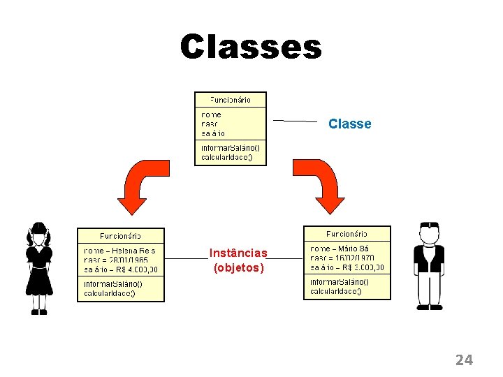 Classes Classe Instâncias (objetos) 24 