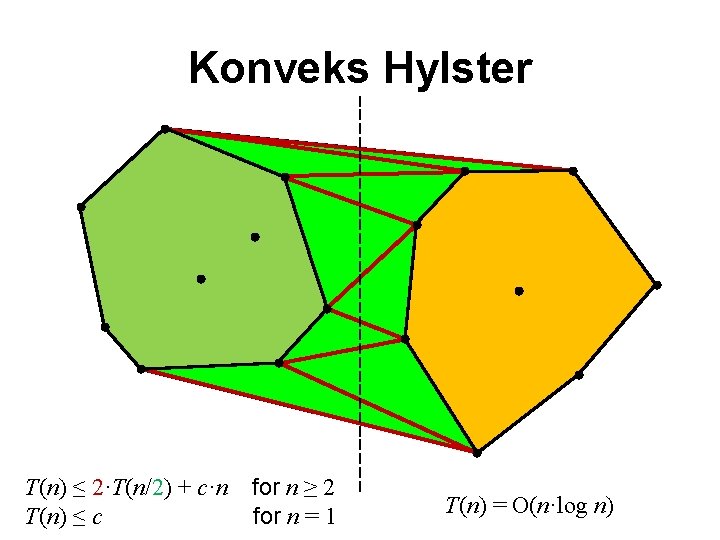 Konveks Hylster T(n) ≤ 2·T(n/2) + c·n T(n) ≤ c for n ≥ 2