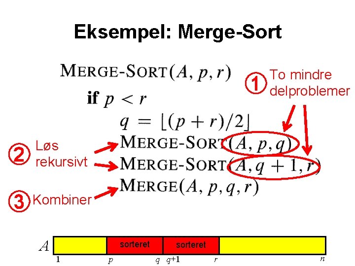 Eksempel: Merge-Sort 1 2 Løs rekursivt 3 Kombiner A sorteret 1 p To mindre