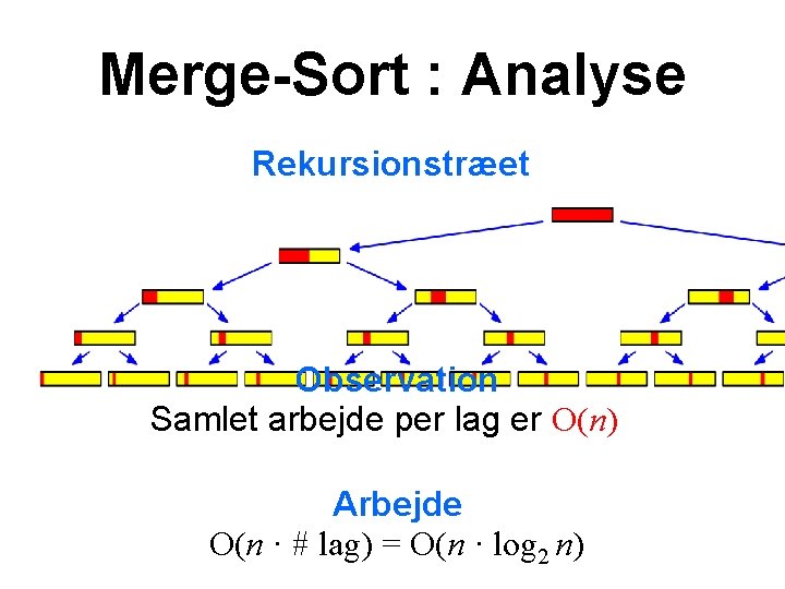 Merge-Sort : Analyse Rekursionstræet Observation Samlet arbejde per lag er O(n) Arbejde O(n ·