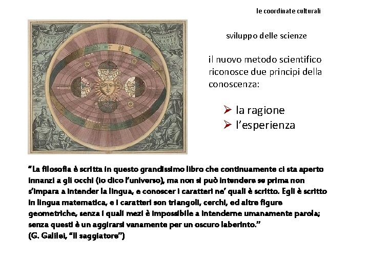 le coordinate culturali sviluppo delle scienze il nuovo metodo scientifico riconosce due principi della