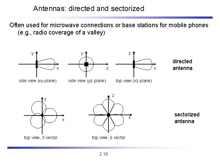 Antennas: directed and sectorized Often used for microwave connections or base stations for mobile
