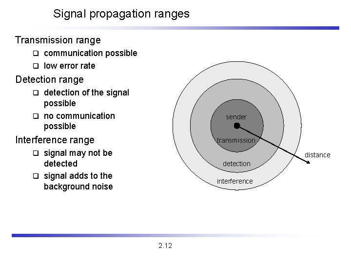 Signal propagation ranges Transmission range communication possible q low error rate q Detection range