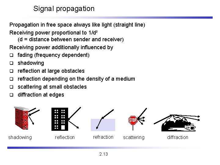Signal propagation Propagation in free space always like light (straight line) Receiving power proportional
