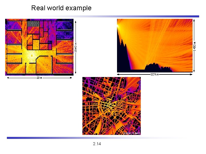 Real world example 2. 14 