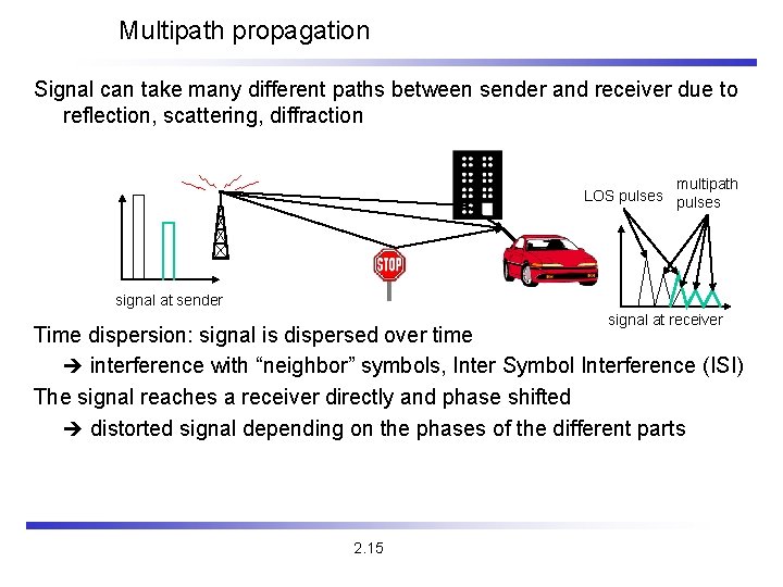 Multipath propagation Signal can take many different paths between sender and receiver due to
