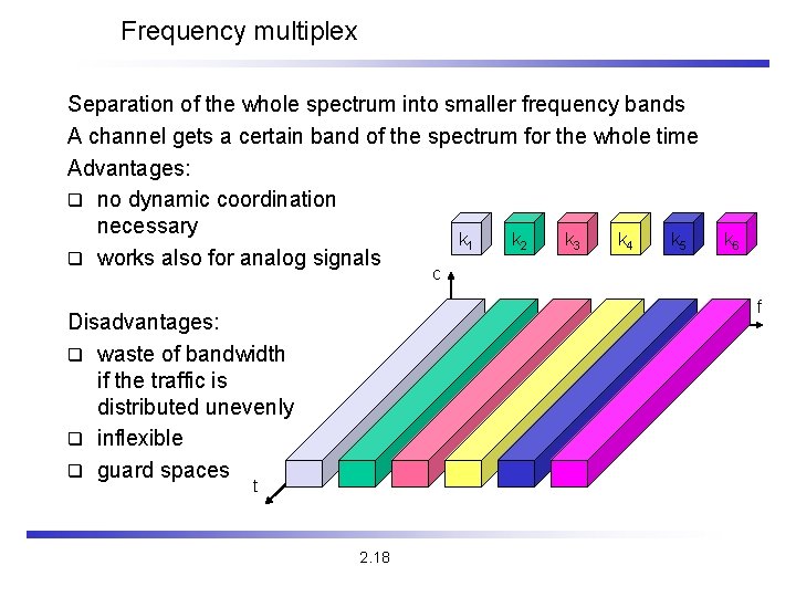 Frequency multiplex Separation of the whole spectrum into smaller frequency bands A channel gets