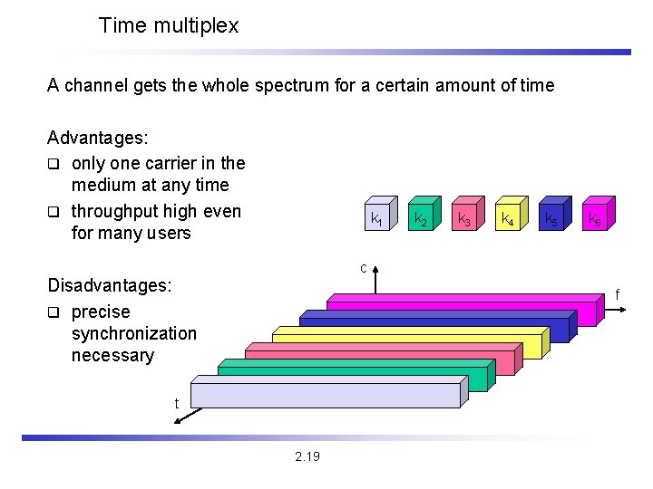 Time multiplex A channel gets the whole spectrum for a certain amount of time