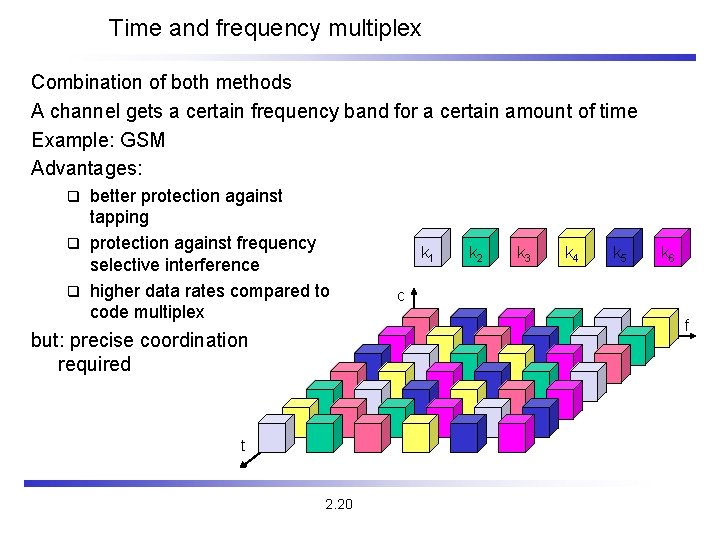 Time and frequency multiplex Combination of both methods A channel gets a certain frequency