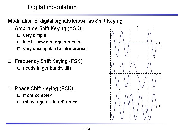 Digital modulation Modulation of digital signals known as Shift Keying 1 q Amplitude Shift