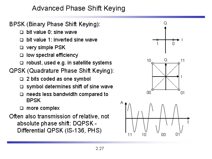 Advanced Phase Shift Keying Q BPSK (Binary Phase Shift Keying): q q q bit