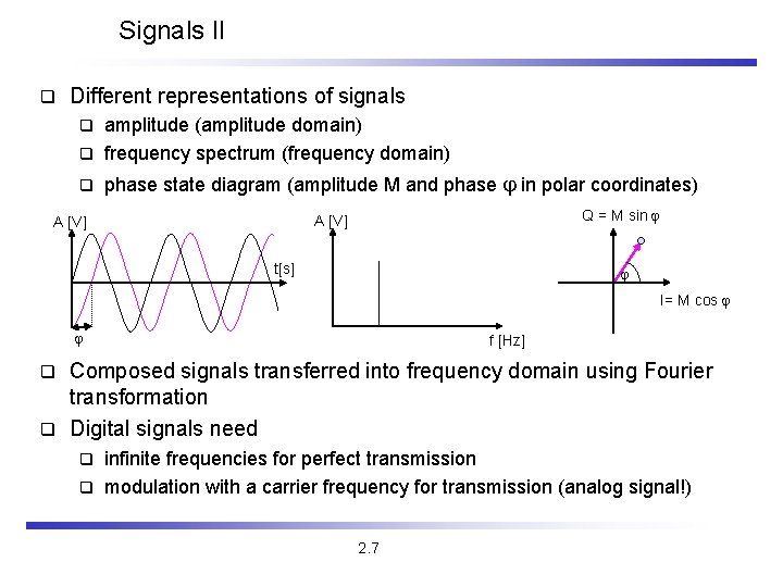 Signals II q Different representations of signals amplitude (amplitude domain) q frequency spectrum (frequency