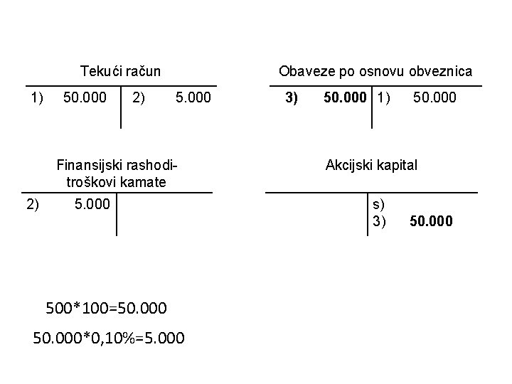 Tekući račun 1) 50. 000 2) Obaveze po osnovu obveznica 5. 000 Finansijski rashoditroškovi