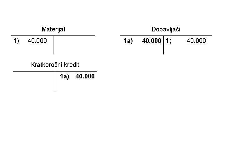Materijal 1) Dobavljači 40. 000 1 a) Kratkoročni kredit 1 a) 40. 000 1)
