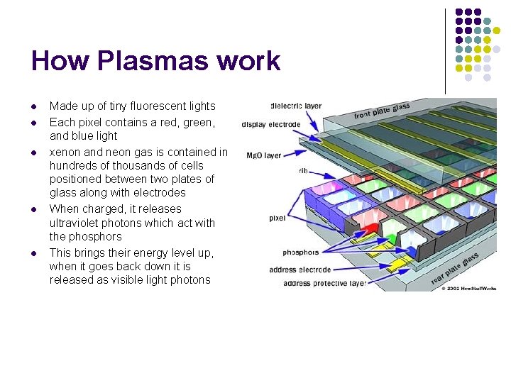 How Plasmas work l l l Made up of tiny fluorescent lights Each pixel