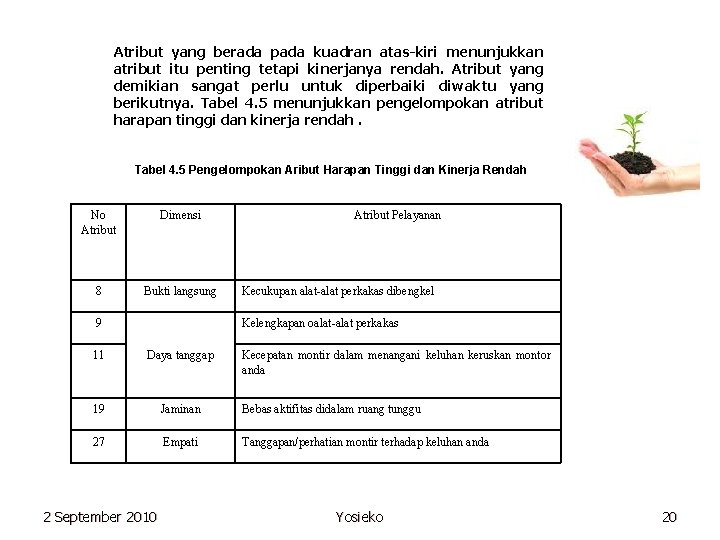 Atribut yang berada pada kuadran atas-kiri menunjukkan atribut itu penting tetapi kinerjanya rendah. Atribut