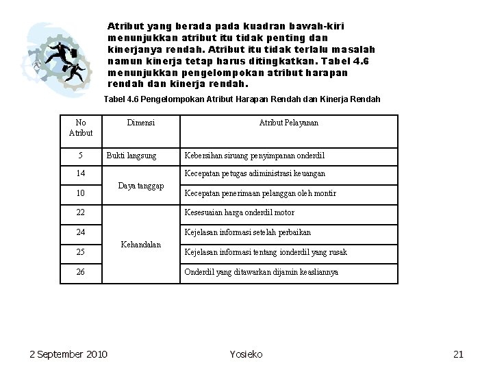 Atribut yang berada pada kuadran bawah-kiri menunjukkan atribut itu tidak penting dan kinerjanya rendah.