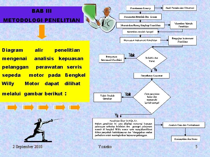 BAB III METODOLOGI PENELITIAN Diagram alir mengenai analisis pelanggan sepeda Willy penelitian kepuasan perawatan