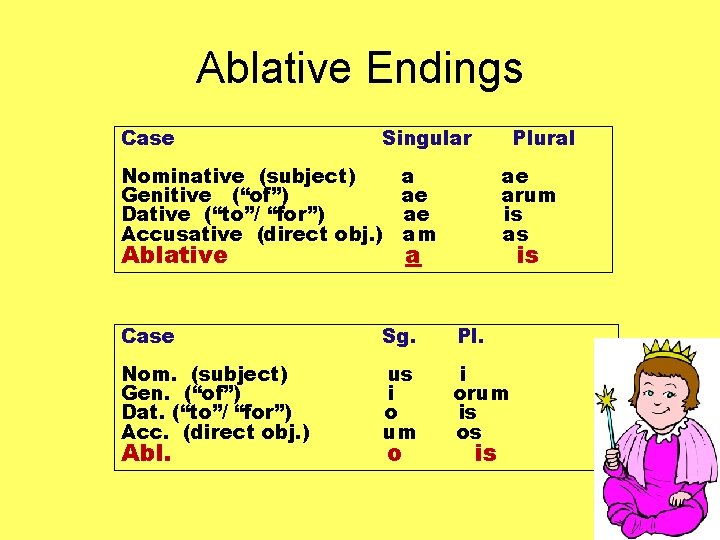 Ablative Endings Case Singular Plural Nominative (subject) a Genitive (“of”) ae Dative (“to”/ “for”)