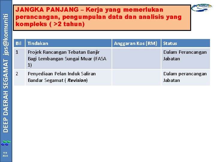 DEEP DAERAH SEGAMAT jps@komuniti FEB 2010 JANGKA PANJANG – Kerja yang memerlukan perancangan, pengumpulan