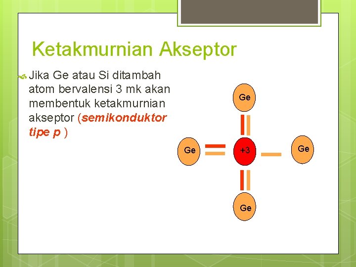 Ketakmurnian Akseptor Jika Ge atau Si ditambah atom bervalensi 3 mk akan membentuk ketakmurnian