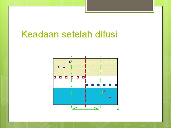 Keadaan setelah difusi 