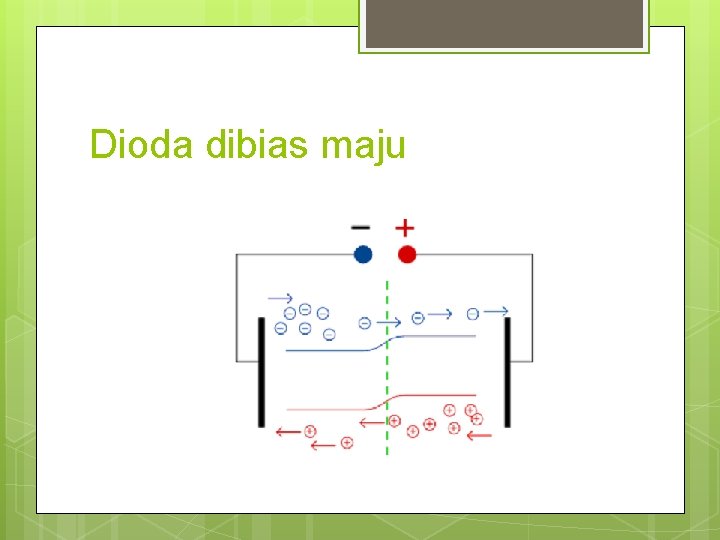 Dioda dibias maju 