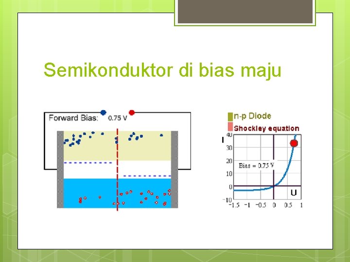 Semikonduktor di bias maju 