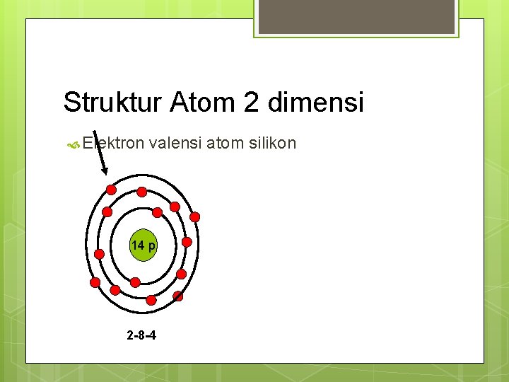 Struktur Atom 2 dimensi Elektron valensi atom silikon 14 p 2 -8 -4 