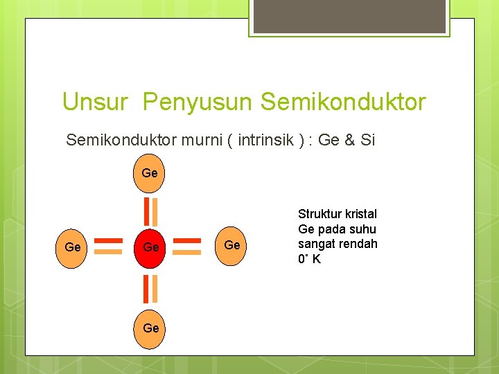Unsur Penyusun Semikonduktor murni ( intrinsik ) : Ge & Si Ge Ge Ge