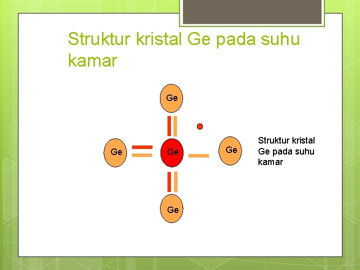 Struktur kristal Ge pada suhu kamar Ge Ge Ge Struktur kristal Ge pada suhu