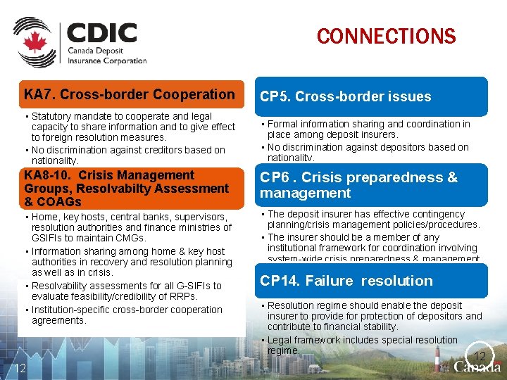 CONNECTIONS KA 7. Cross-border Cooperation CP 5. Cross-border issues • Statutory mandate to cooperate