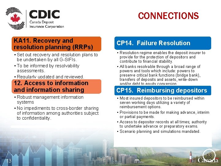 CONNECTIONS KA 11. Recovery and resolution planning (RRPs) • Set out recovery and resolution
