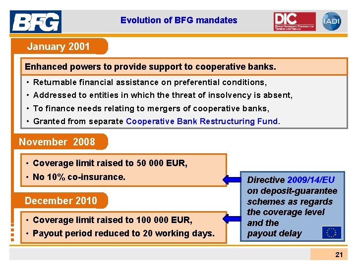 Evolution of BFG mandates January 2001 Enhanced powers to provide support to cooperative banks.