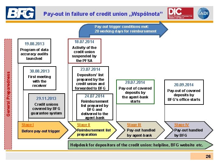 Pay-out in failure of credit union „Wspólnota” Pay-out trigger conditions met: 20 working days