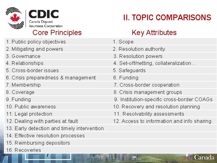 II. TOPIC COMPARISONS Core Principles 1. Public policy objectives 2. Mitigating and powers 3.
