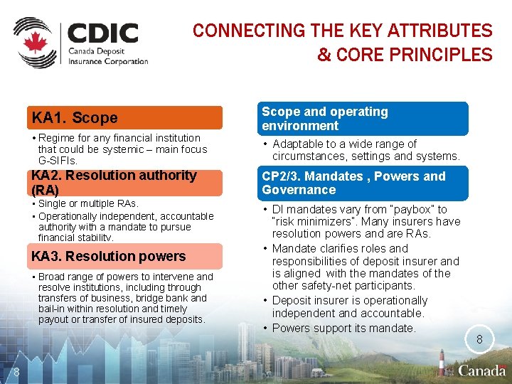 CONNECTING THE KEY ATTRIBUTES & CORE PRINCIPLES KA 1. Scope • Regime for any
