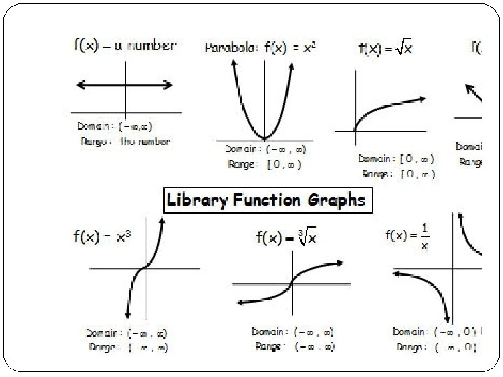 BEHAVIOUR OF CONTINUOUS FUNCTIONS Dr A ANTHONY ELDRED