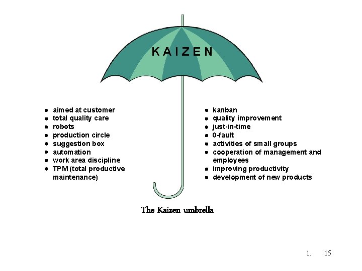 KAIZEN aimed at customer total quality care robots production circle suggestion box automation work