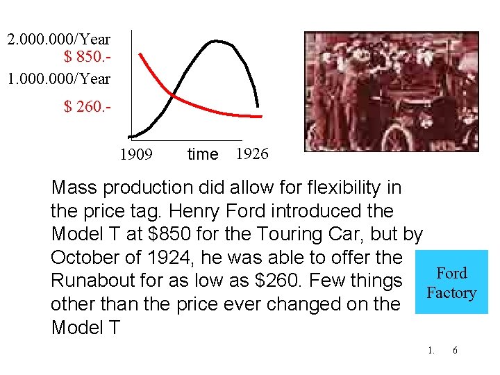 2. 000/Year $ 850. 1. 000/Year $ 260. 1909 time 1926 Mass production did