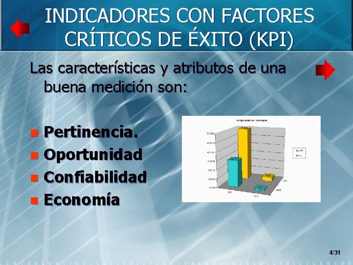 INDICADORES CON FACTORES CRÍTICOS DE ÉXITO (KPI) Las características y atributos de una buena