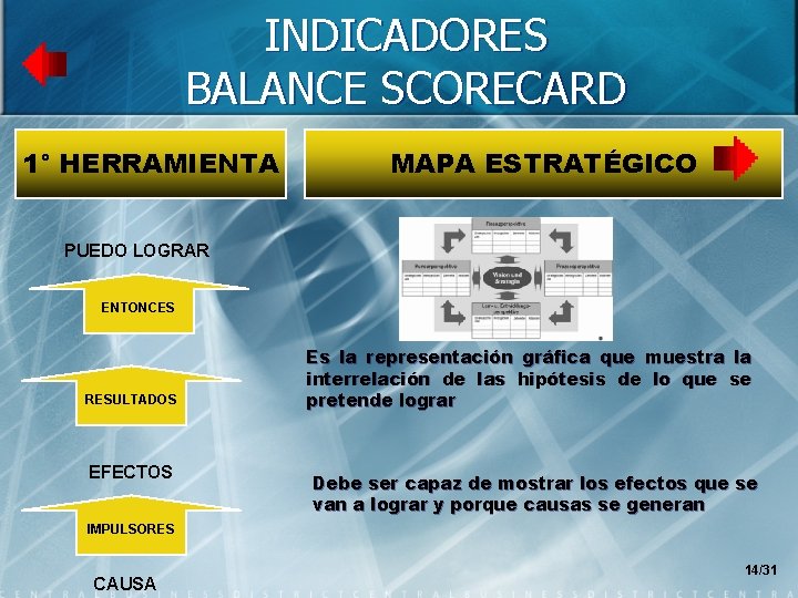 INDICADORES BALANCE SCORECARD 1° HERRAMIENTA MAPA ESTRATÉGICO PUEDO LOGRAR ENTONCES RESULTADOS EFECTOS Es la